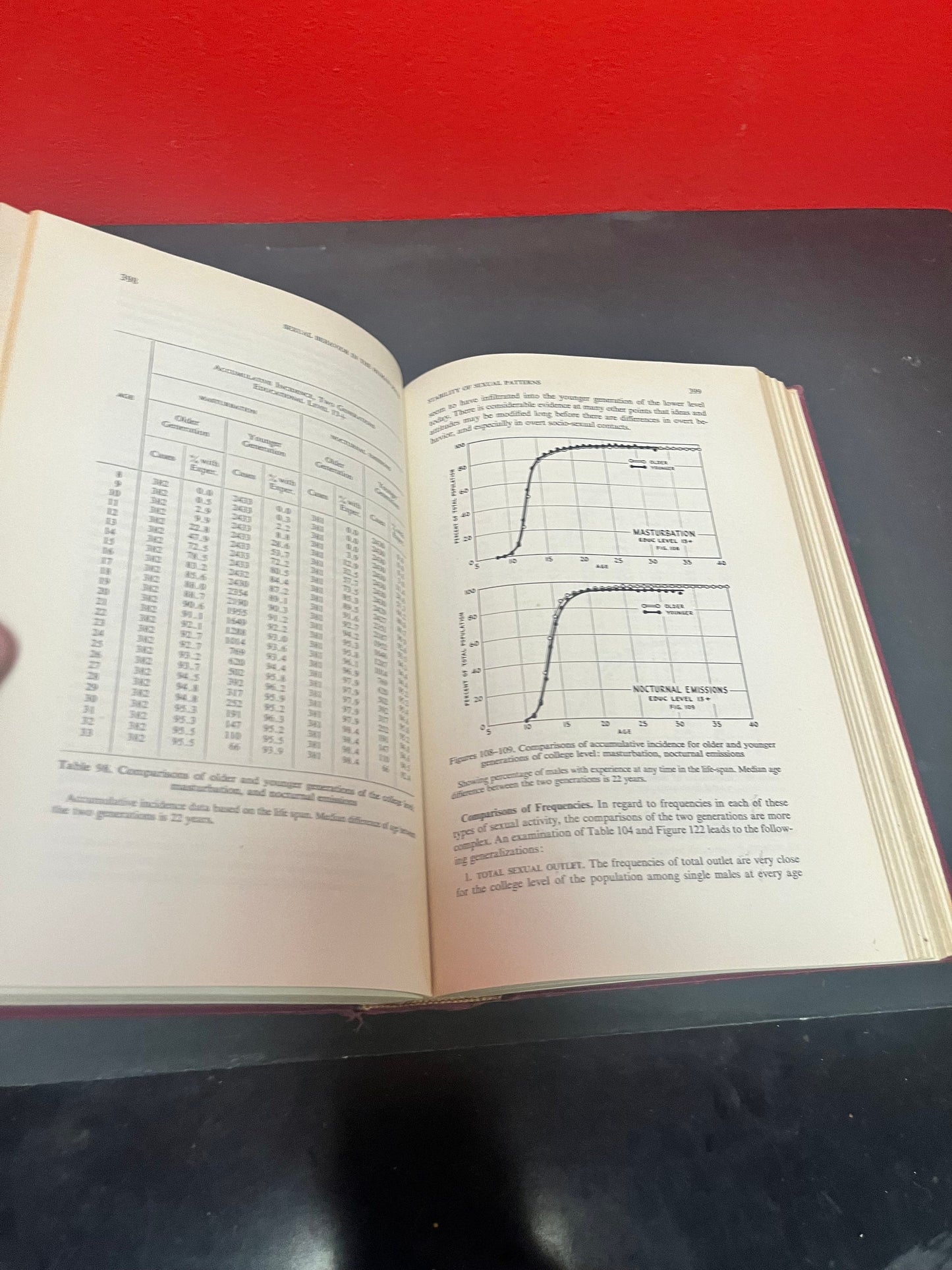 Sexual behaviour in the human male book 1948 804 pages good condition - great gift