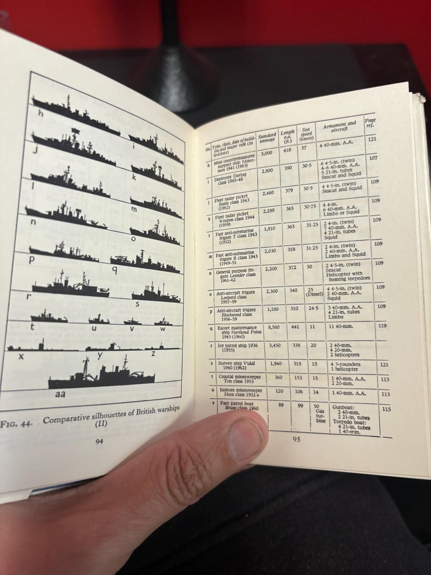 The observers book of ships by Frank E Dodman very cool information and great size good condition 1966